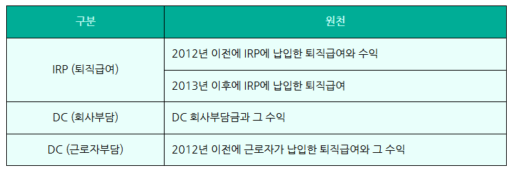 ※ 미래에셋 증권 자료 참고