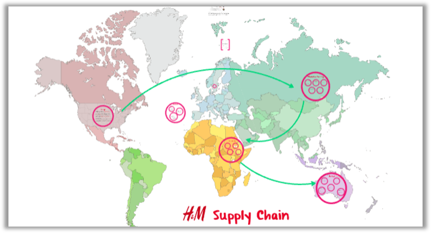 H&M의 Supply Chain