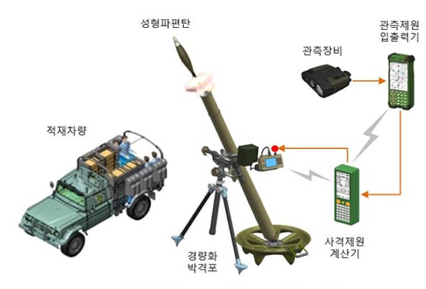 81mm 박격포-II