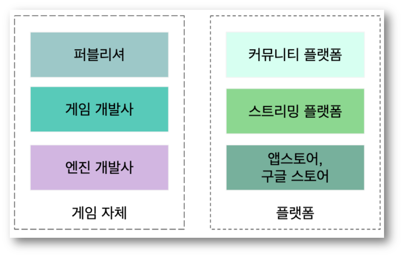 출처 : 스톡홀름게임회사 개발자 KC님의 브런치