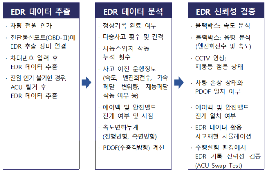 자료: KBS 뉴스