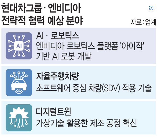 협력예상분야 - 문화일보