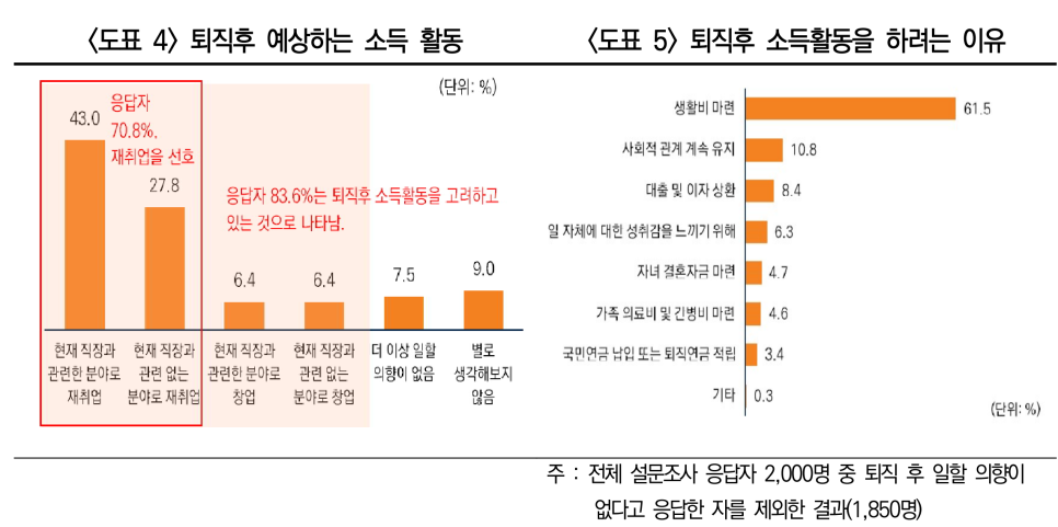 출처: 미래에셋투자와연금센터