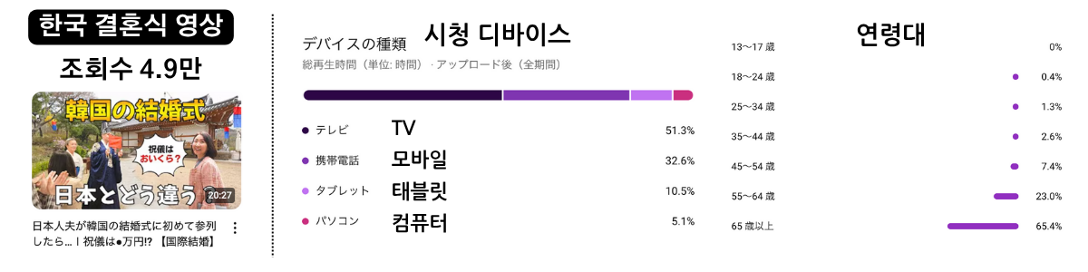 한국 결혼식 영상 데이터 예 (2025년 6월 1일 기준)