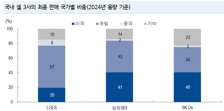 자료 : NH투자증권