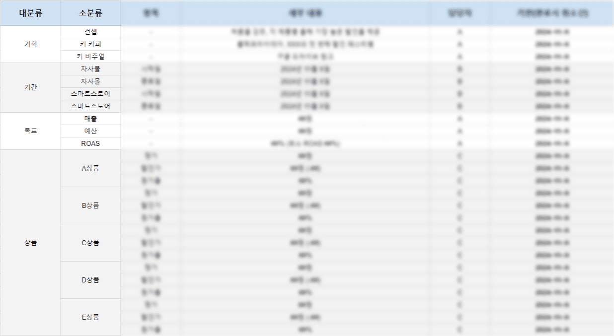 프로모션 체크리스트