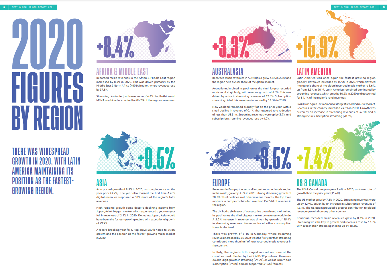 2020년 세계 음악 산업 리포트 | IFPI(국제음반산업협회)
