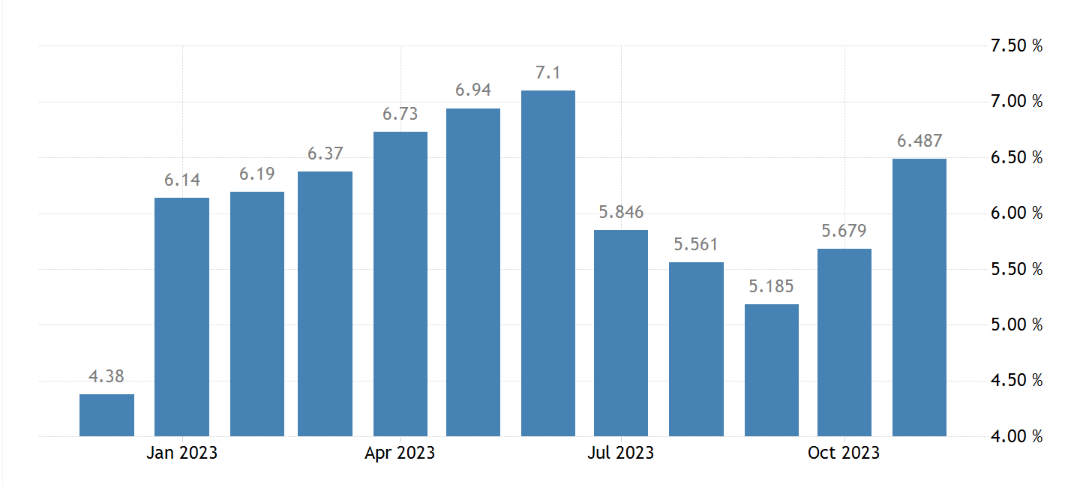 임금 상승률출처: Trading Economics