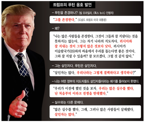 푸틴을 추켜세우며, 미국마저 디스한 트럼프