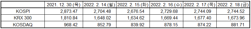 출처: KRX