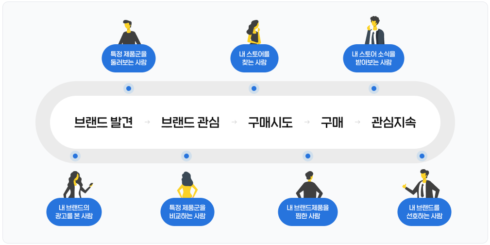 출처 : 네이버 통합 광고주 센터