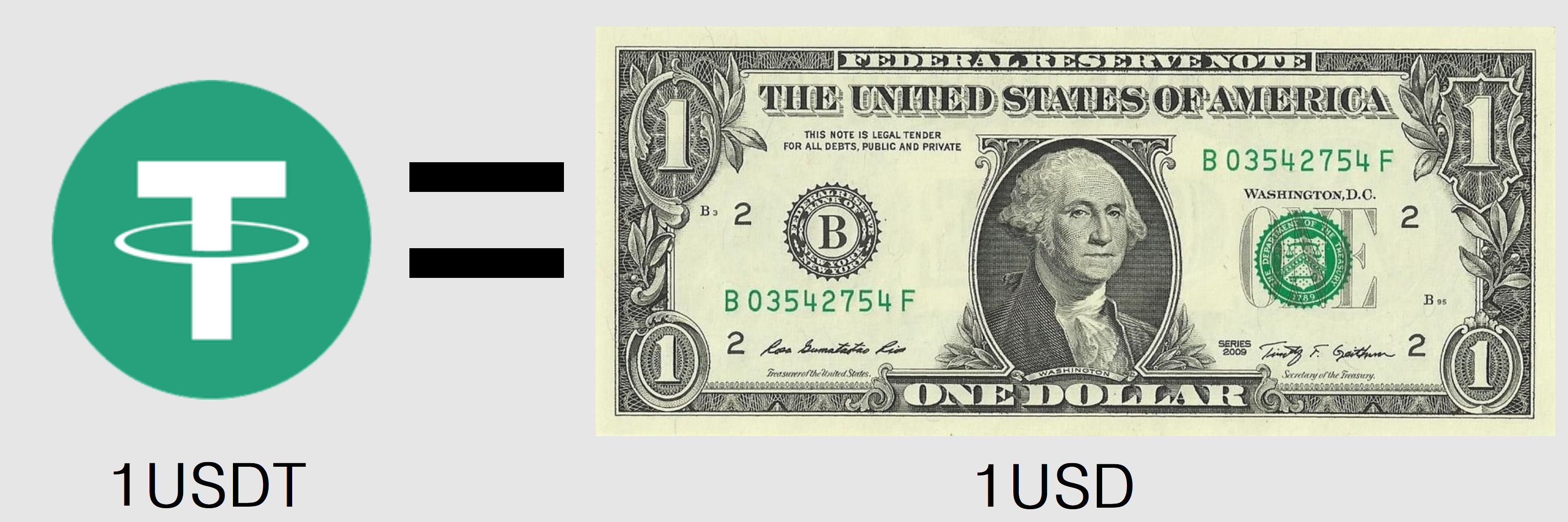 1USDT = 1USD