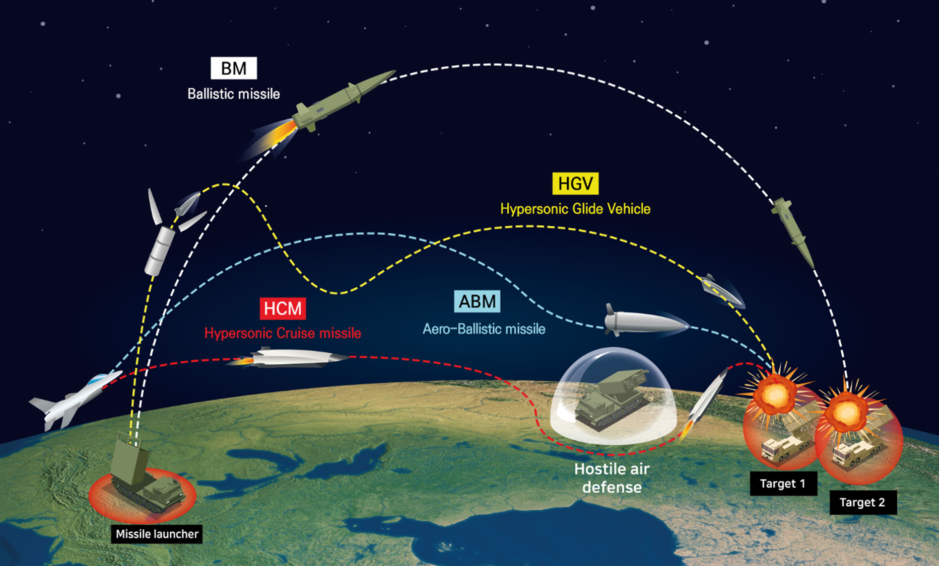 극초음속 유도탄 개념도
