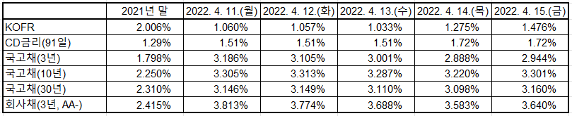 출처: 한국예탁결제원, 한국은행 경제통계시스템