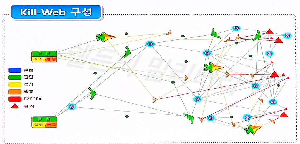 한국형 유·무인 전투임무기 복합체계의 썸네일 이미지