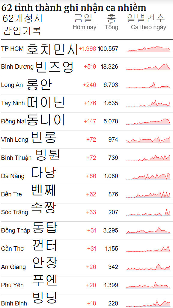 20210803 베트남 읽어보기의 썸네일 이미지