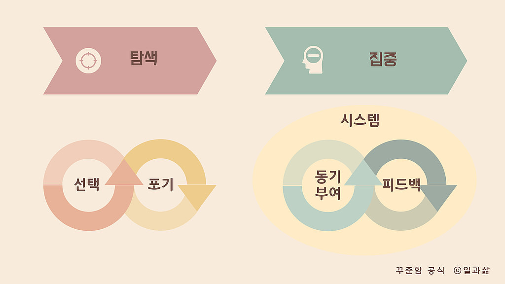 [일과삶] 글쓰기에서 얻은 꾸준함 공식의 썸네일 이미지