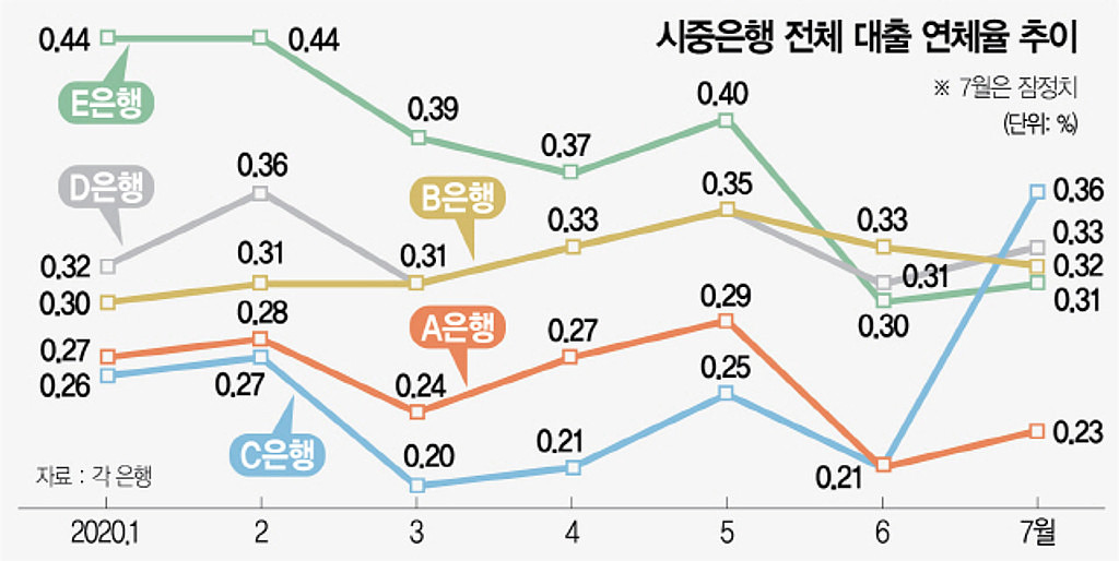 [New Post] 돈맥경화, 들어보셨나요?의 썸네일 이미지