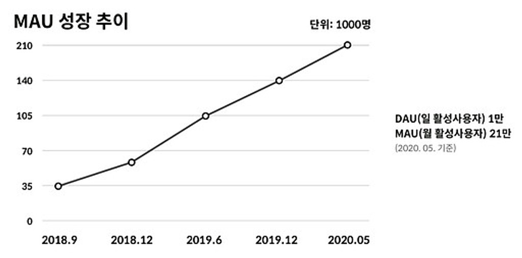 안녕하세요, 눈누입니다.의 썸네일 이미지