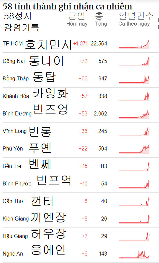 20210716 베트남 읽어보기의 썸네일 이미지