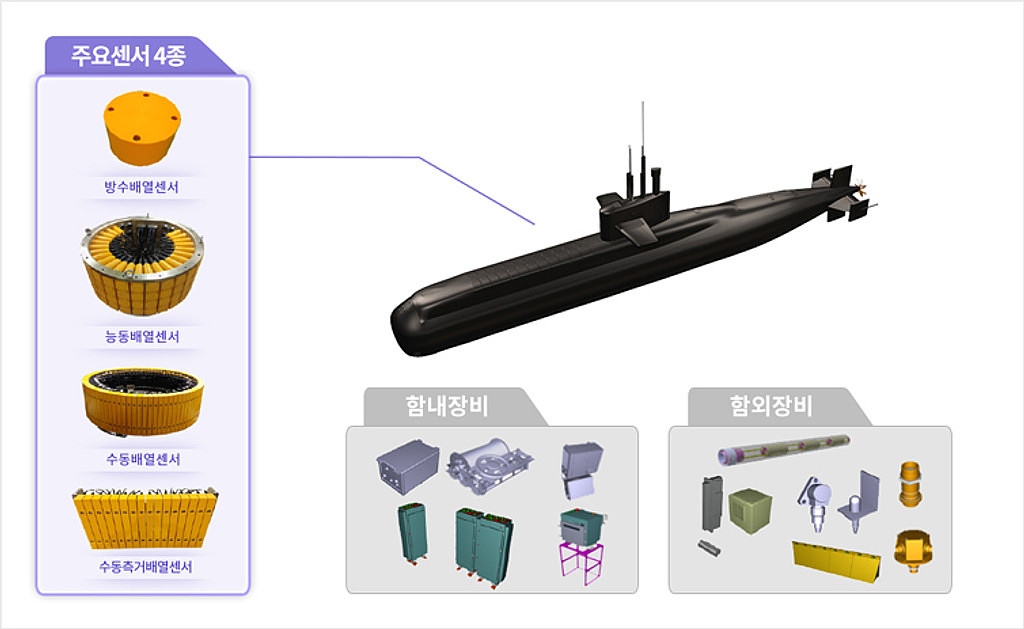 장보고-III 소나체계의 썸네일 이미지