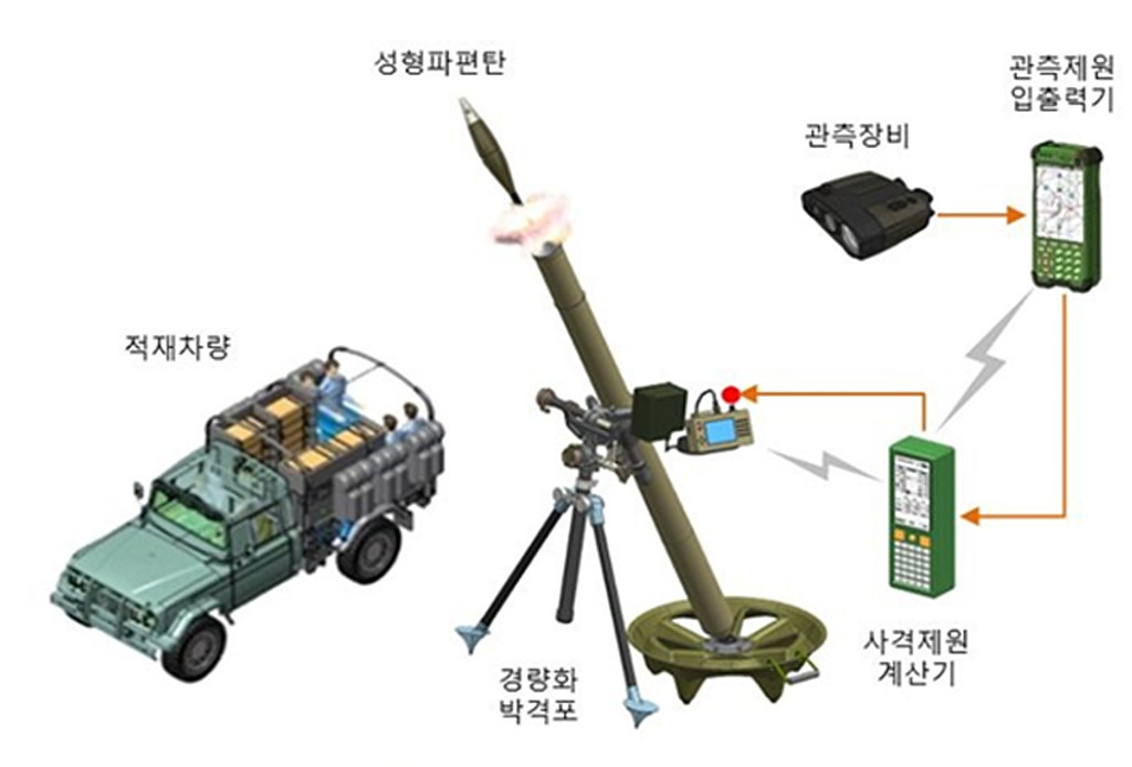 81mm 박격포-II 軍 인도의 썸네일 이미지