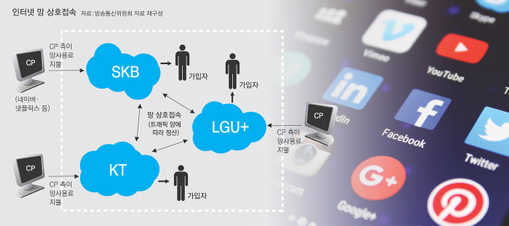 망중립성, 넷플릭스가 한국에 네트워크 비용을 안내는 이유? 의 썸네일 이미지