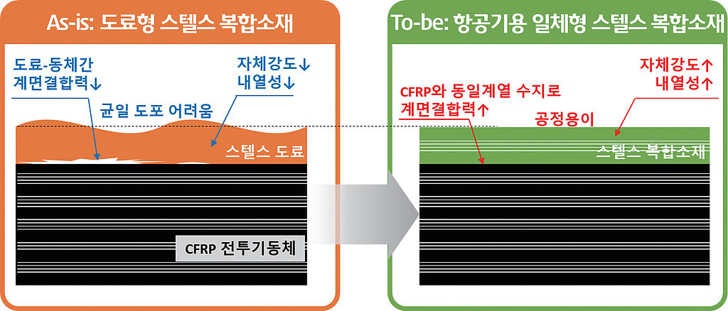 RAM/CFRP 일체형 복합재 - 2의 썸네일 이미지