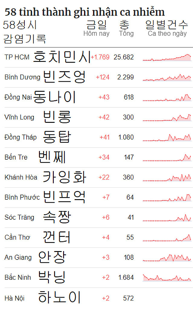 20210717 베트남 읽어보기의 썸네일 이미지