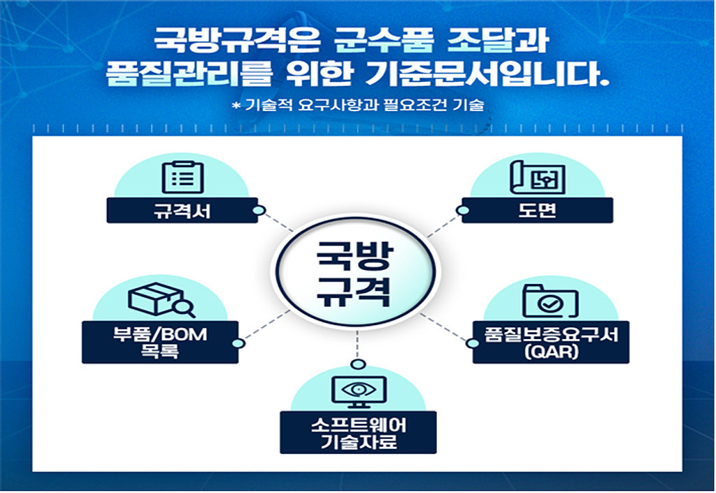 성능형 규격 활성화 추진의 썸네일 이미지