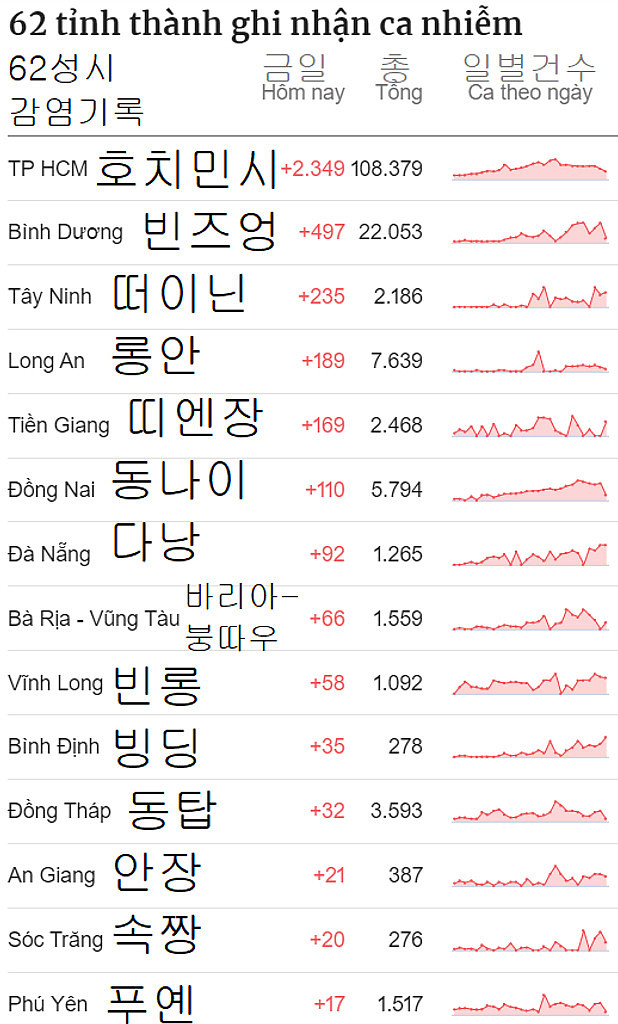 20210805 베트남 읽어보기의 썸네일 이미지