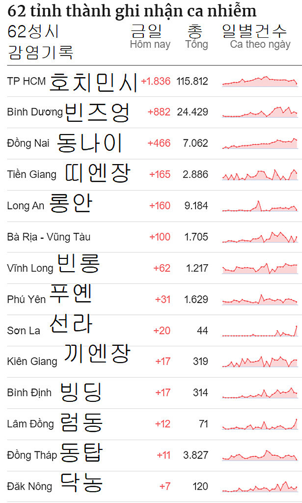 20210807 베트남 읽어보기의 썸네일 이미지