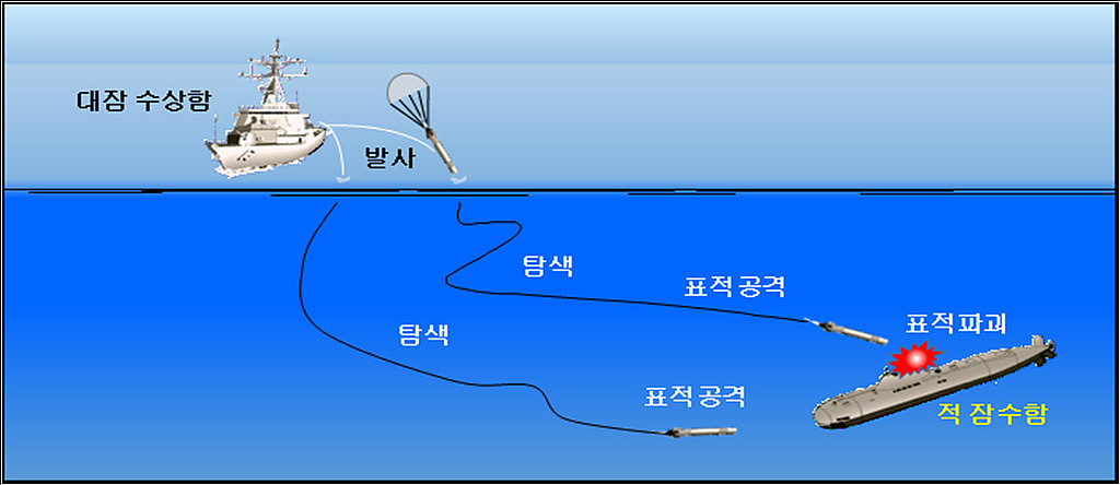 21.11.06 방위산업 소식의 썸네일 이미지