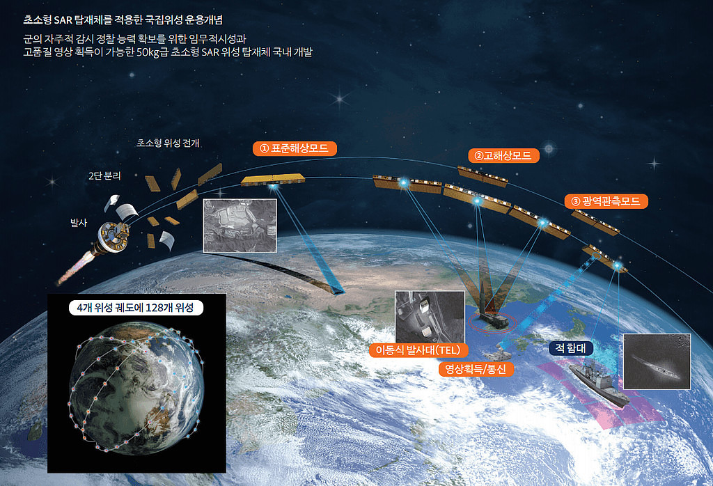 초소형 SAR 군집위성 개발의 썸네일 이미지