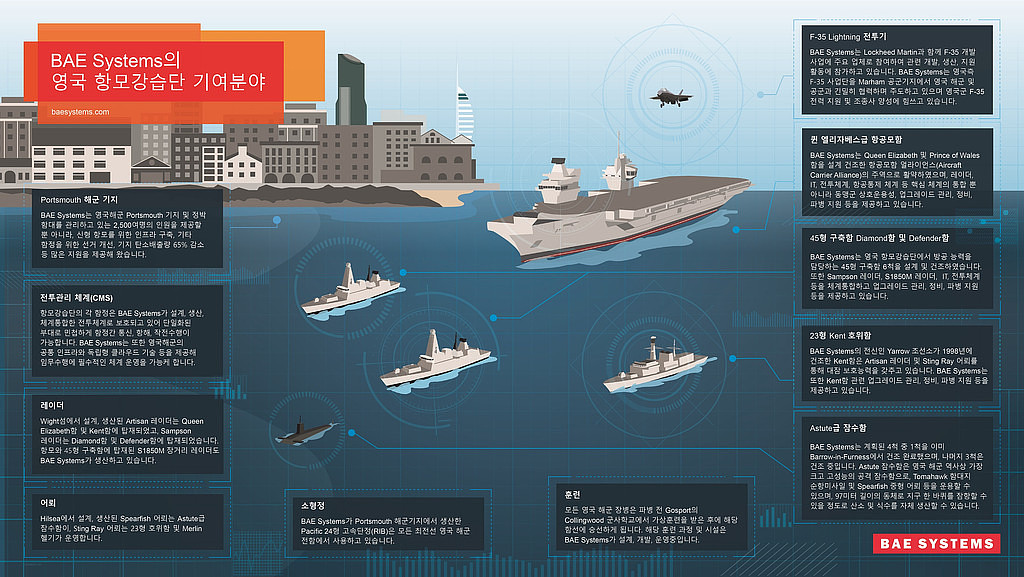 BAE Systems, MADEX 2021 참가의 썸네일 이미지