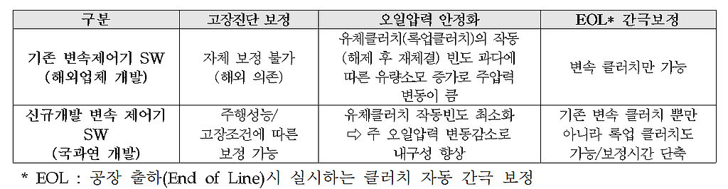 21.10.09 방위산업 소식(+공지사항)의 썸네일 이미지