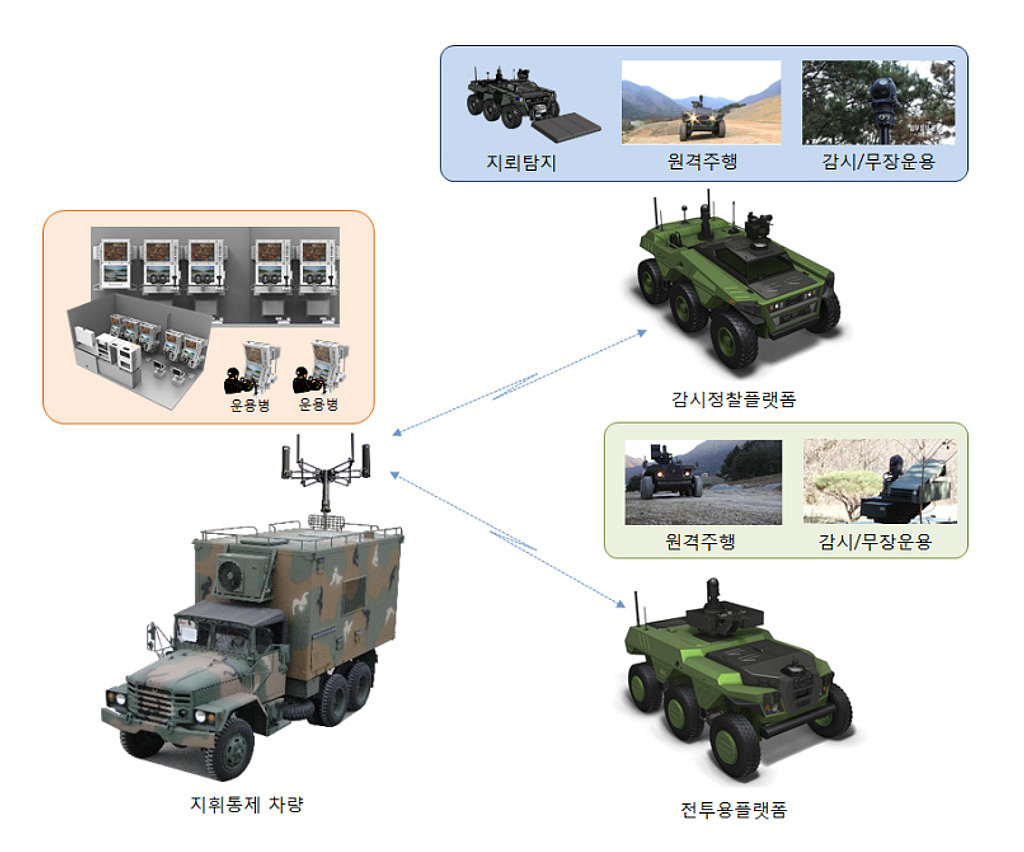 군사용 무인차량(UGV) 개발 - 3의 썸네일 이미지