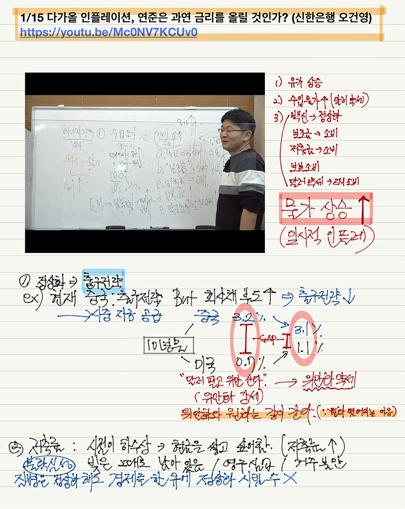 (요약/정리)[삼프로TV]다가올 인플레이션, 연준은 과연 금리를 올릴 것인가?의 썸네일 이미지