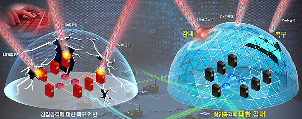 21년 3분기 핵심기술 과제의 썸네일 이미지