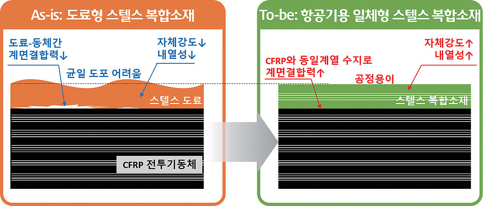 RAM/CFRP 일체형 복합재의 썸네일 이미지