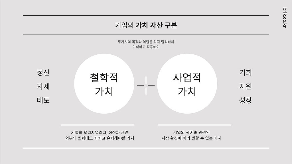 철학적 가치와 사업적 가치의 썸네일 이미지