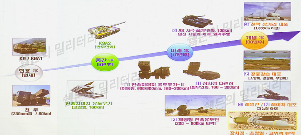 '22 첨단국방산업전 - 2의 썸네일 이미지