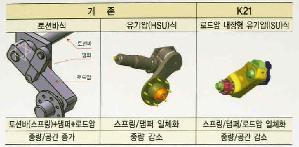 K21 장갑차 현수장치 개발비화의 썸네일 이미지