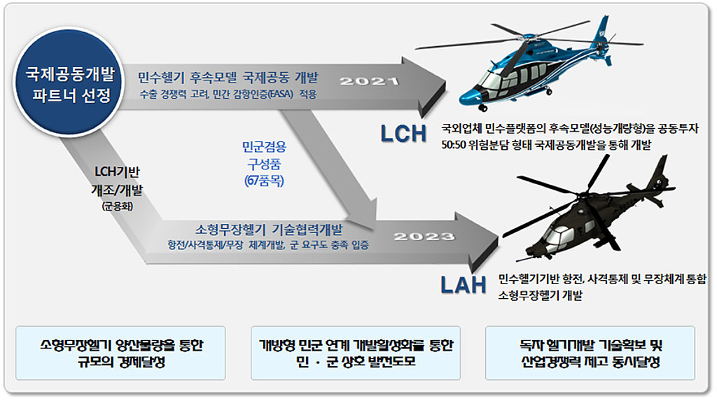 LAH / LCH 핵심기술 개발사업의 썸네일 이미지