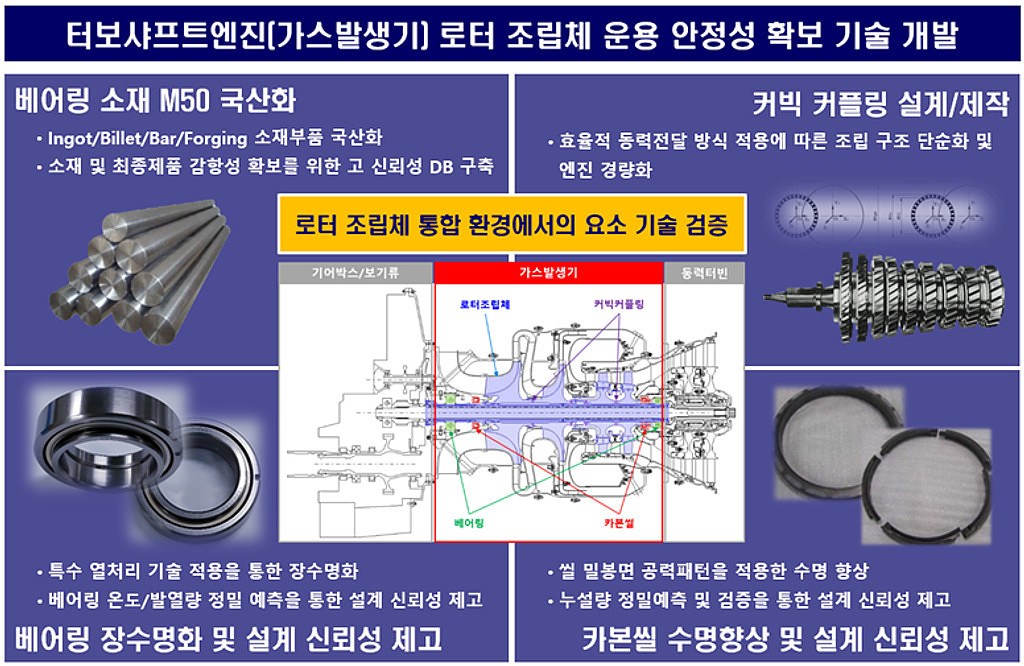 터보샤프트엔진 로터 조립체 기술의 썸네일 이미지