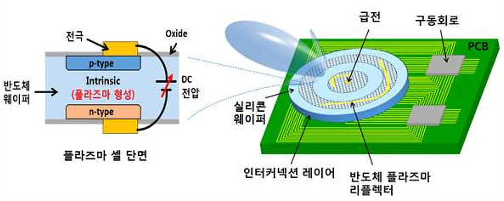 반도체 플라즈마 안테나의 썸네일 이미지