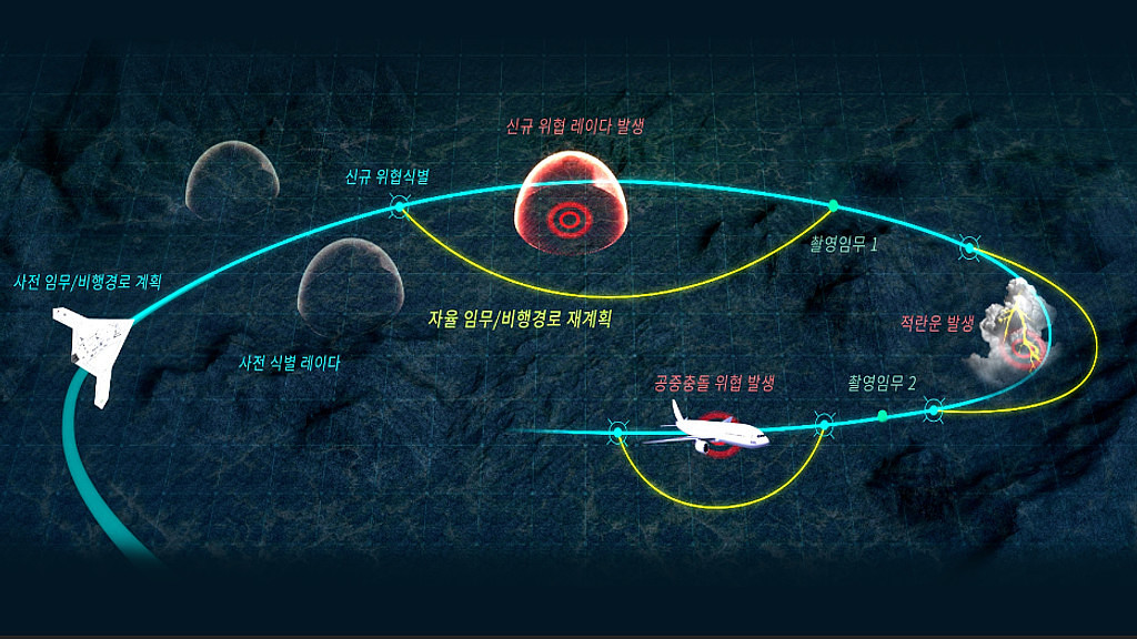 무인기 자율항법/임무관리 기술 - 2의 썸네일 이미지