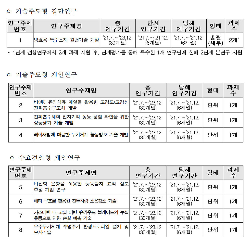 `21년 미래국방혁신기술개발사업의 썸네일 이미지