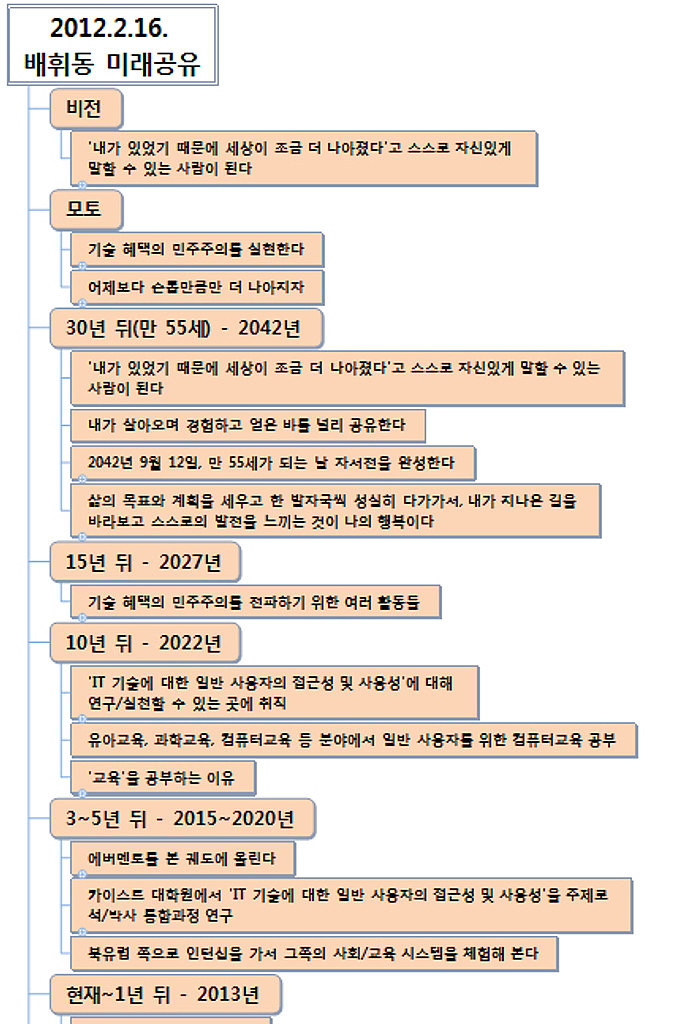 6. 당신은 인생 계획에서 빈 부분을 어떻게 채우시나요?의 썸네일 이미지