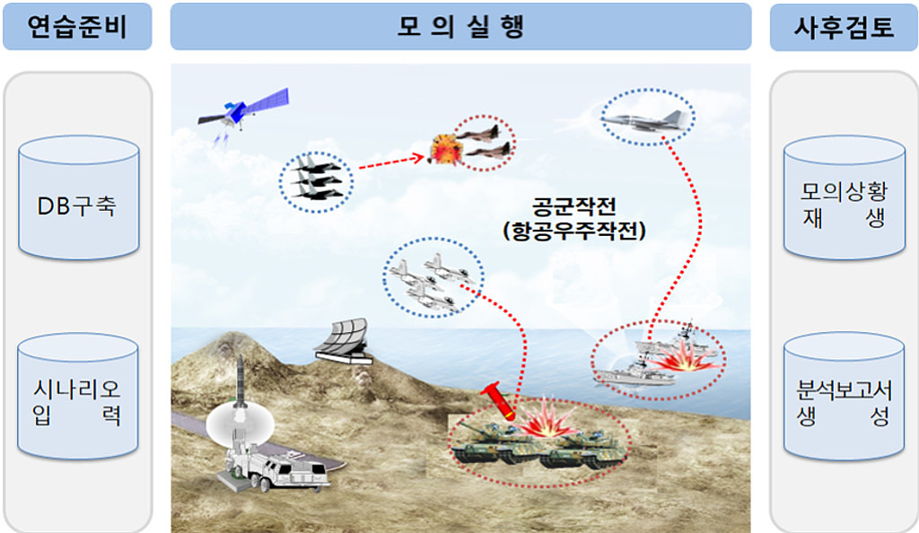 '창공모델 성능개량' 체계개발 착수의 썸네일 이미지